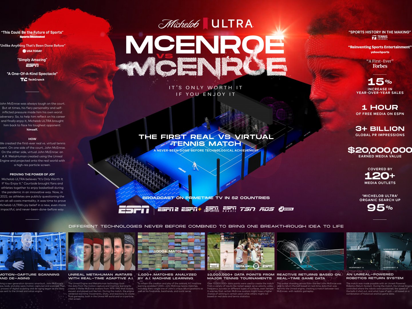 McEnroe vs McEnroe  Thumbnail